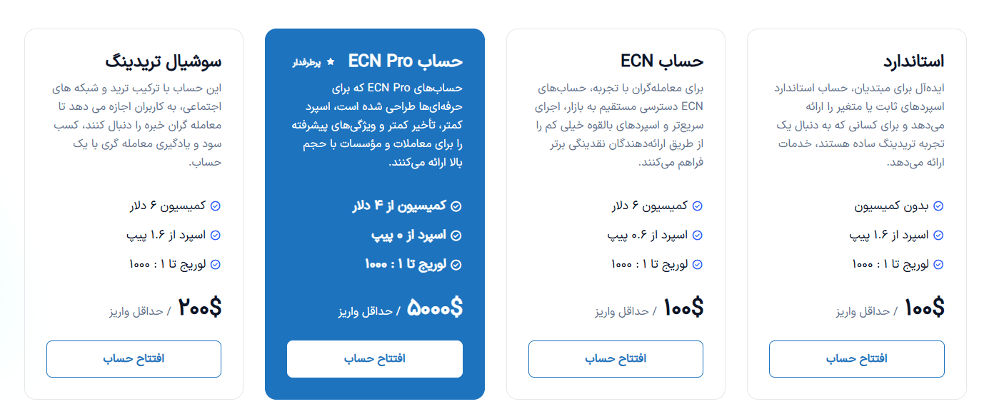 حسابهای معاملاتی بروکر امگافینیکس