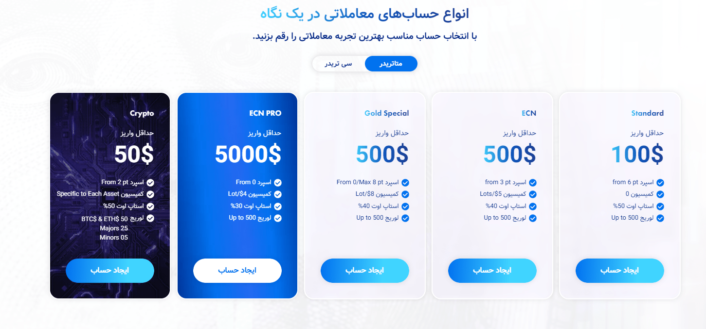 حسابهای معاملاتی بروکر ایپلنت