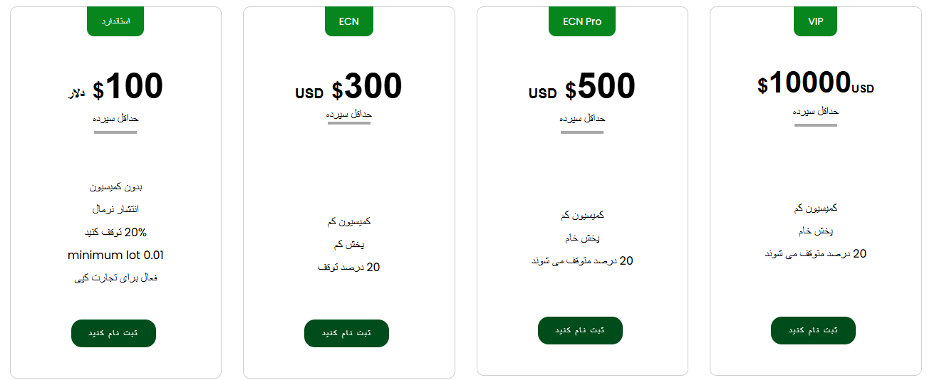 حساب های بروکر کورکس مارکت