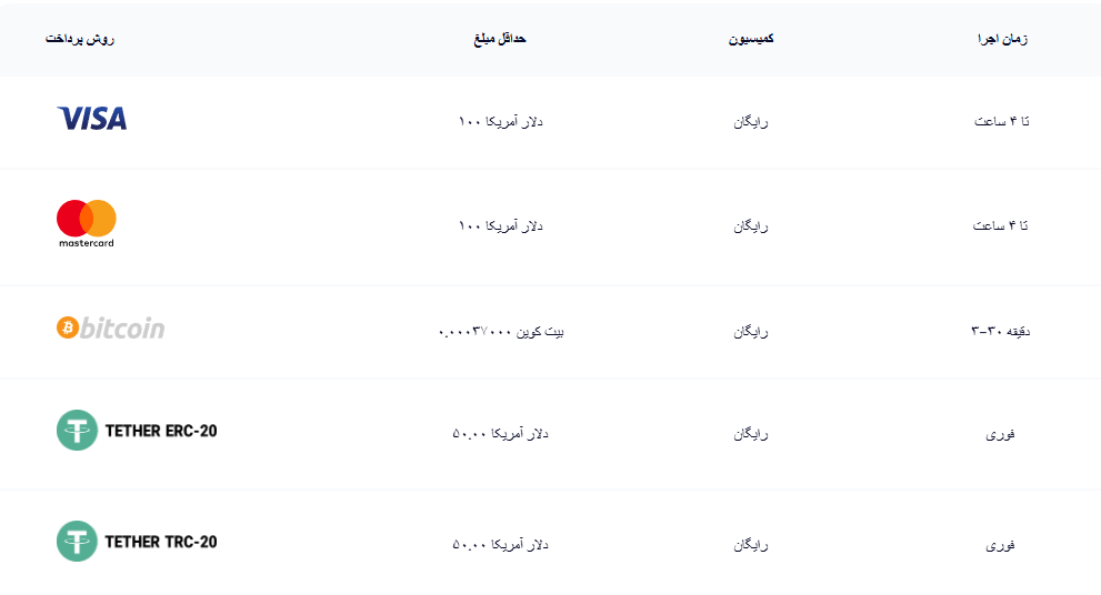 واریز و برداشت بروکر ولون اف ایکس