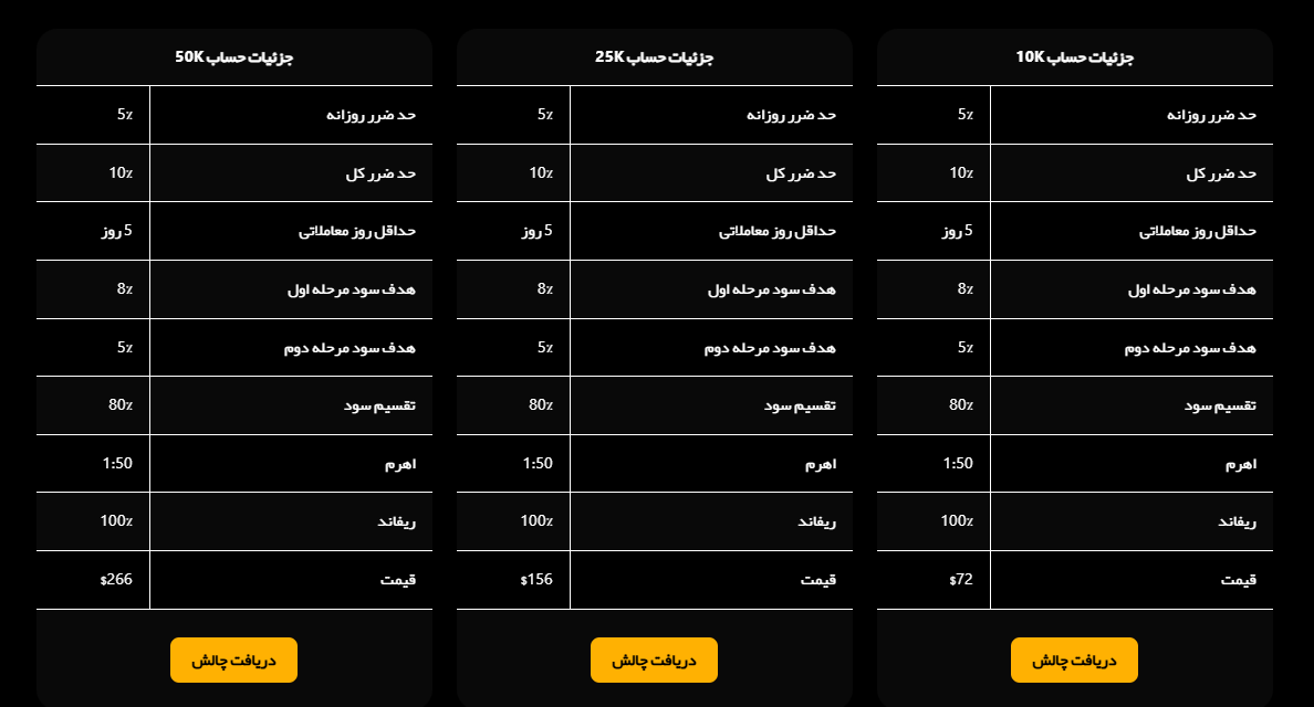 تصویر چالش دو مرحله ای پراپ فرم ان پی ای
