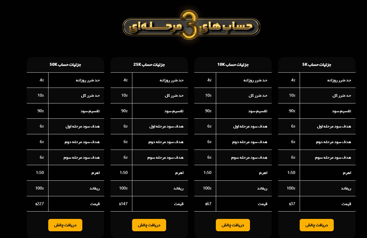 تصویر چالش سه مرحله ای پراپ فرم ان پی ای