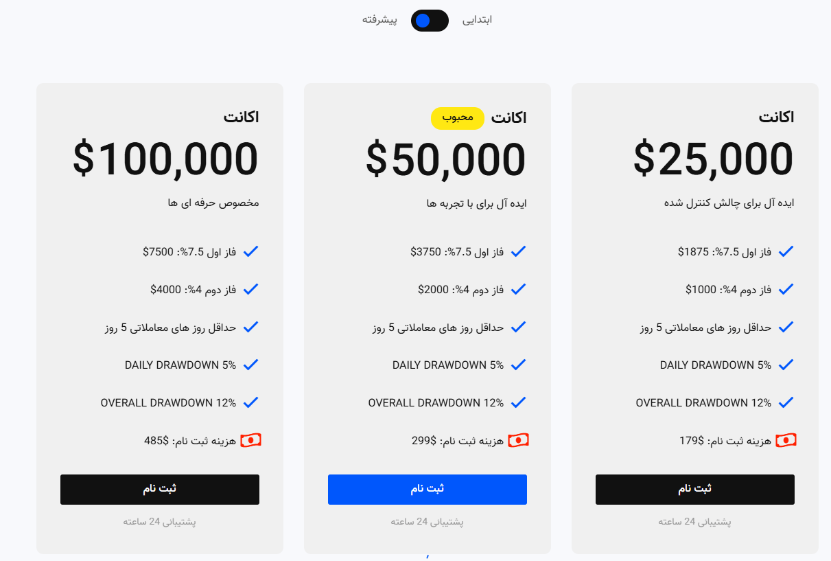 چالش پیشرفته تاپ تریدر آن تاپ