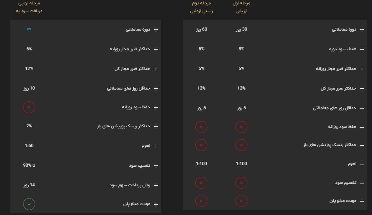 چالش اکسپرس تریدرز کامبت