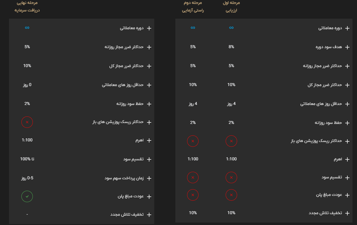 چالش ماراتن تریدرز کامبت