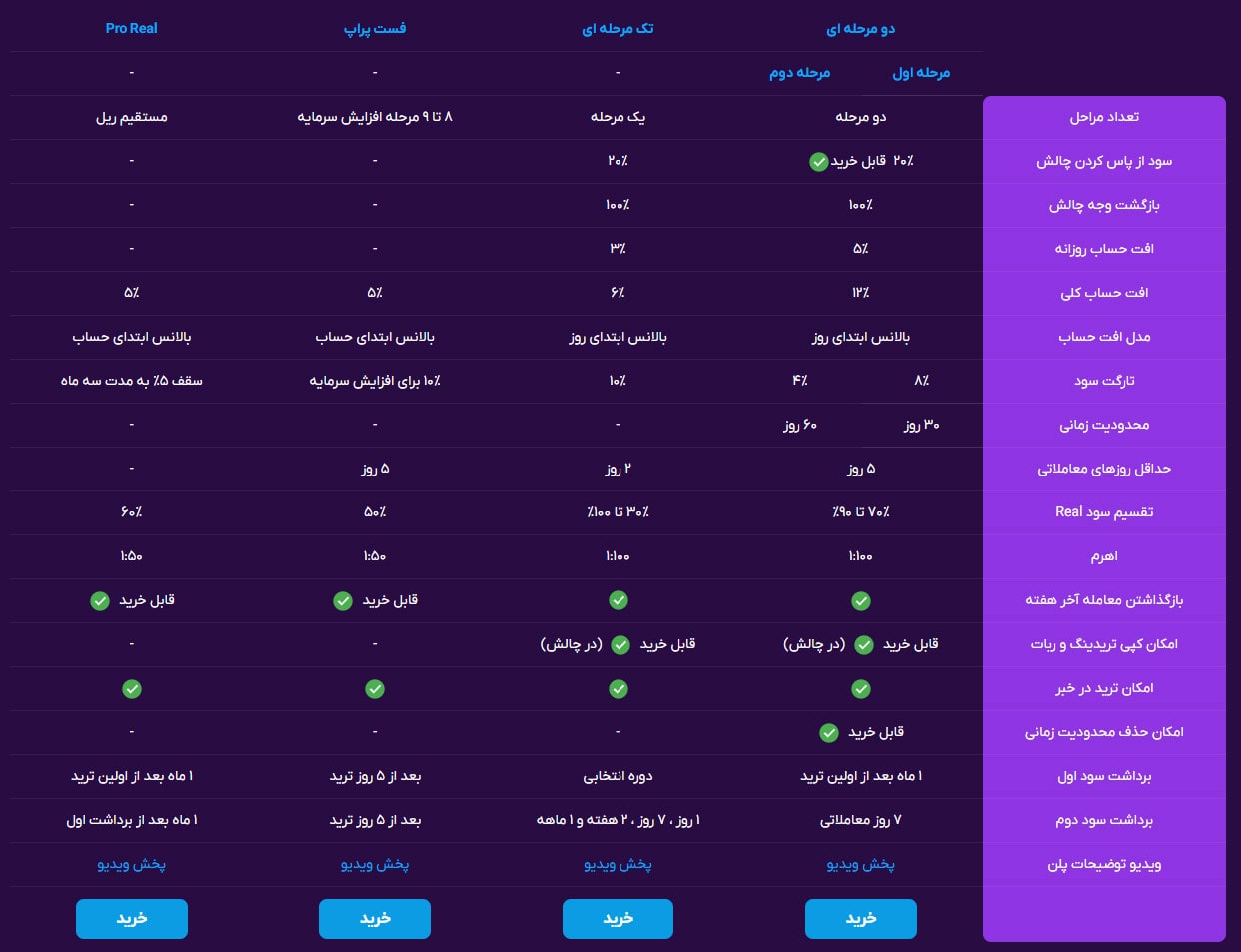 پلن های لست پراپ