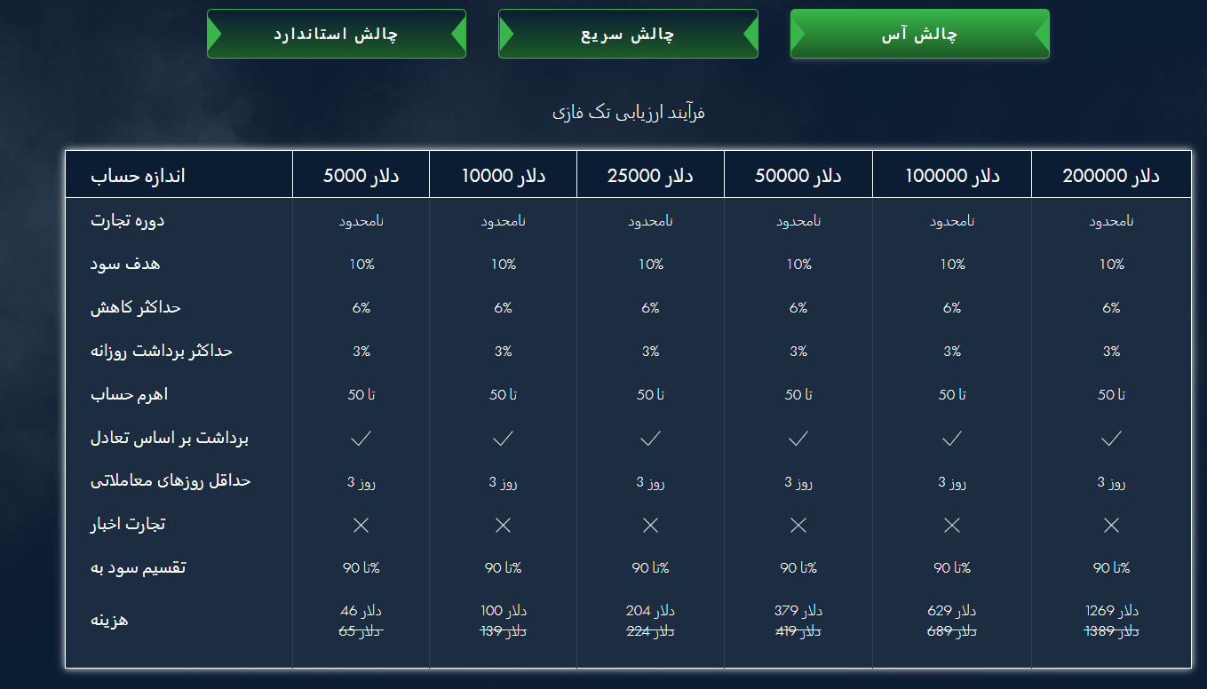 چالش آس نکست جن فاندینگ