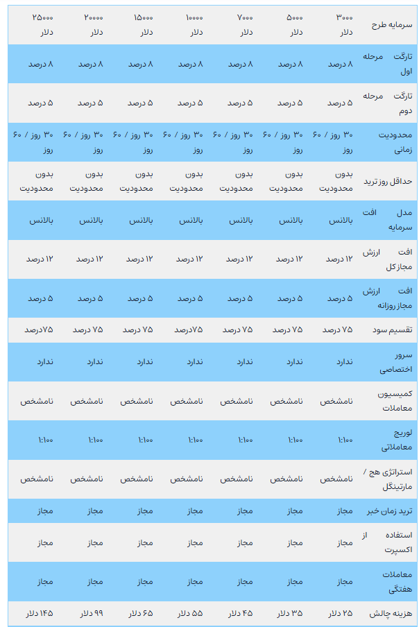 چالش اقتصادی دو مرحله ای پرشین فاند