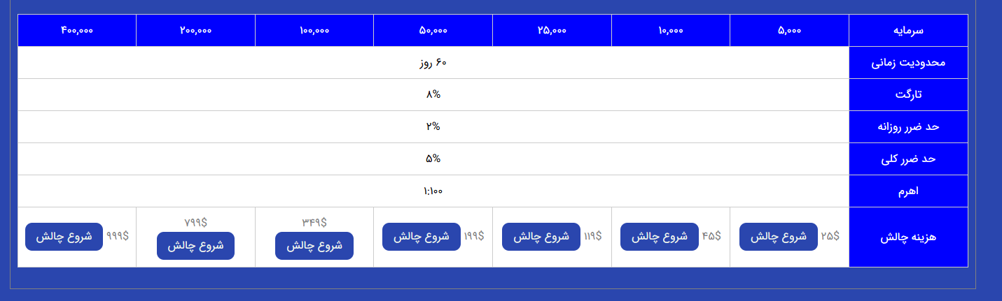 چالش کوروش پرشین فاند