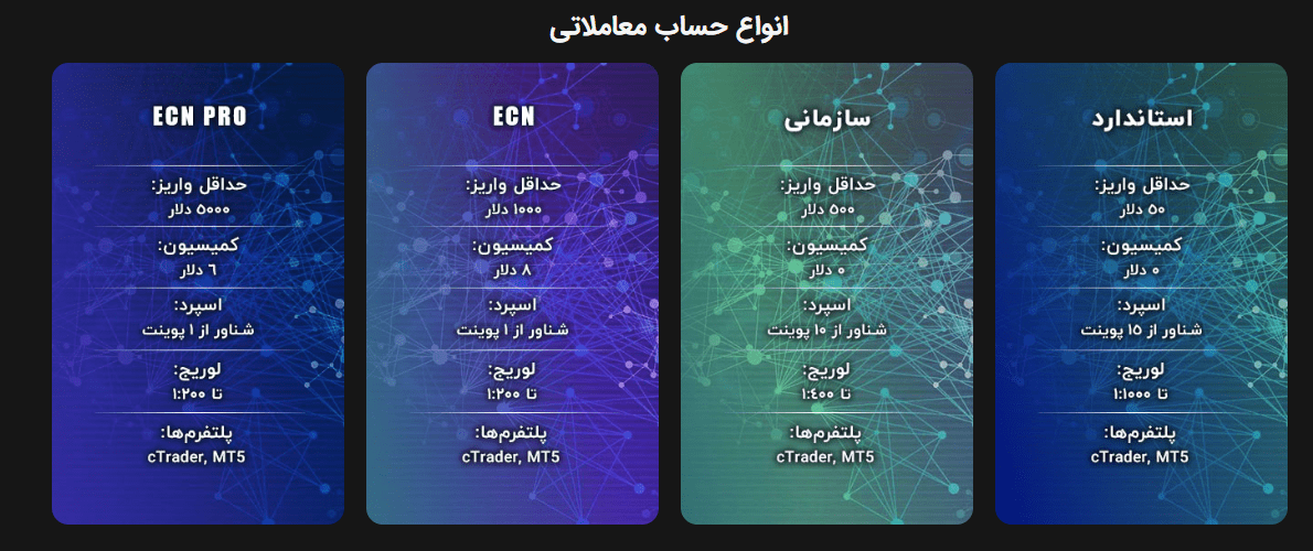 حساب های بروکر پیپ وایز